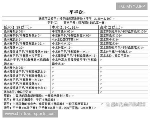 猛龙队防守反击突围落点：平手盘临场资金风控与欧洲盘口水位变动逻辑